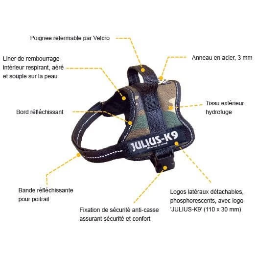Julius K9 Harnais Power Julius-K9 Camouflage MINI-MINI 40 à 53 Cm 3 Julius K9 Harnais Power Julius-K9 Camouflage MINI-MINI 40 à 53 Cm