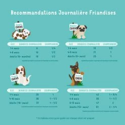 Edgard & Cooper Moelleuses Gourmandises Poulet Chien 150 G -Animaux Séries Magasin chien gourmandise adulte naturel poulet 150g 4