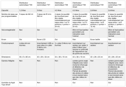 Trixie Distributeur Automatique TX1 7 Trixie Distributeur Automatique TX1 -Animaux Séries Magasin distributeurs tx trixie 1 1 1