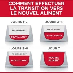 Hill's Science Plan Hill's Science Plan Feline Mature Adult 7+ Hairball Indoor Poulet 1,5 Kg -Animaux Séries Magasin hill s science plan feline mature adult hairball control poulet 1 5 kg7