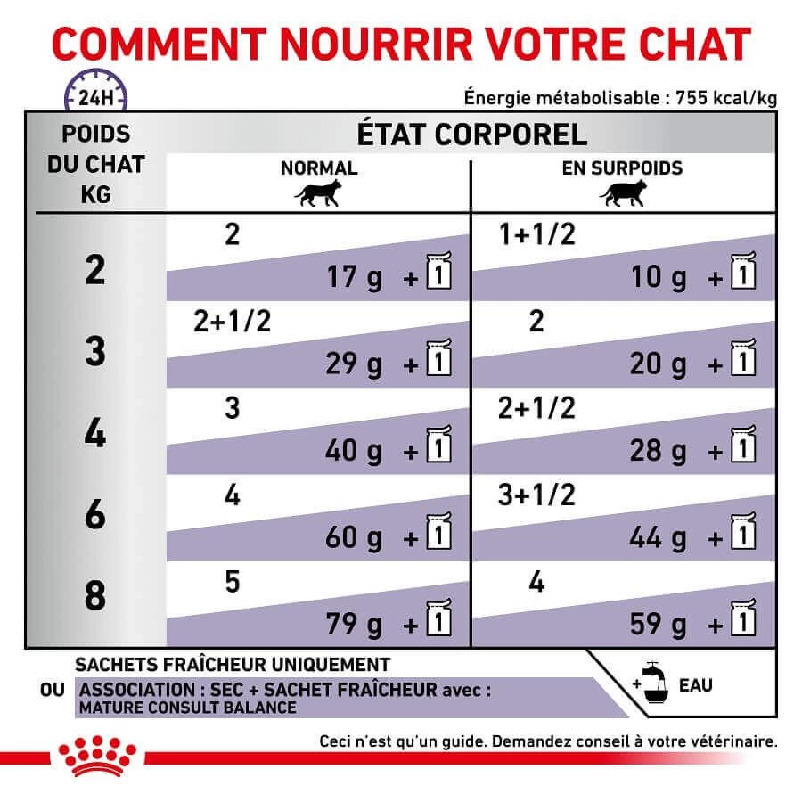 Royal Canin Veterinary Chat Mature Consult Balance 12 X 85 G 8 Royal Canin Veterinary Chat Mature Consult Balance 12 X 85 G – Image 6