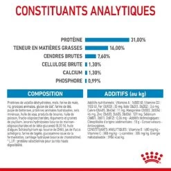 Royal Canin Junior Giant 15 Kg -Animaux Séries Magasin royal canin junior giant 5